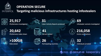 INTERPOL Takes Down a Infostealers Operation