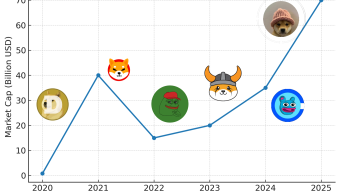The Future of Memecoins - From Internet Jokes to Cultural Reserve Currencies