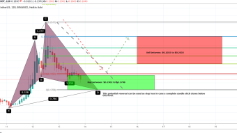 Blockstack (STX) Has Formed Bullish Cypher On Short Term Chart For Upto 20% Bullish Move