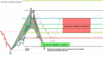 Vite Coin Is Forming Bullish BAT Pattern On Short Term 2hr Chart And Completing The Bullish Setup For Upto 23% Bullish Move
