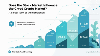 Does the Stock Market Influence the Crypto Market? A Closer Look at the Correlation