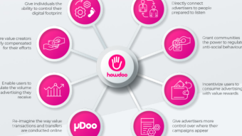 CRYPTO GEMS #2: UDoo