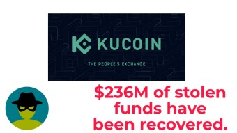 Kucoin recovers 84% of the hacked funds worth more than $230M.