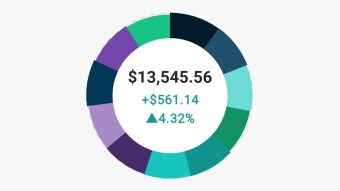 Portfolio Recap - Monday - 3.2.2020