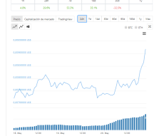 I go for it: TOP Network is my new cryptoinvestment.