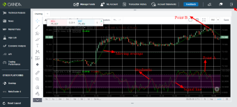 AUD/JPY trading idea using stochastic and moving average indicator