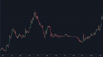 TIPS SUCCED IN TRADING
