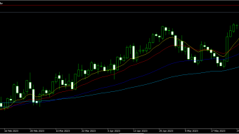 Some trade ideas for FX market