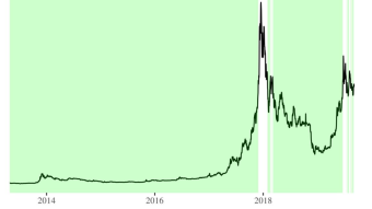 Bitcoin is in a Descending Triangle Pattern, which is actually bullish!