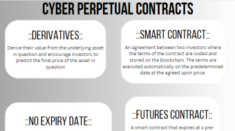 Cyber Perpetual Contracts Boast 19% Trading Volume Increase: The Fundamentals of Cyber Perpetual Contracts