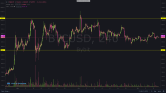 Quick news (NASDAQ,FATF,Binance,ETH2.0,WikiLeaks)