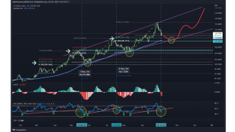 BTC Daily Technical Analysis: Red Candle on BTC and Green on the Dollar index DXY but not for long time / the Bear Trap in Bitcoin is Still in Action!
