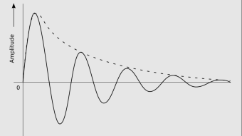Algorithmic Stablecoins are Doomed To Fail, Except One