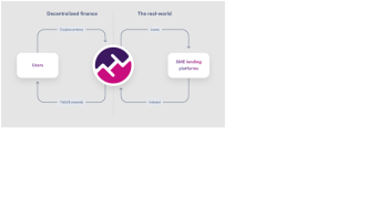 Florence Finance - Real World Assets in Euro