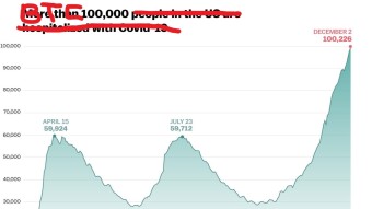 Not-Crypto Affects Crypto