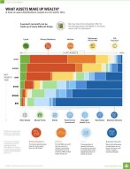 How the wealth changes in generations?