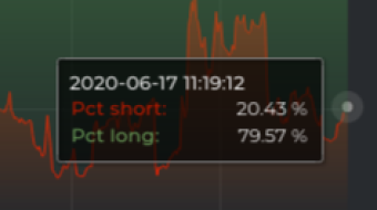 BTC miners holding BTC, whats next?