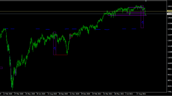 Annual DAX OverBalance?