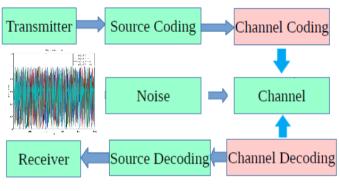 (4,3)-Single Parity Check of Binary Sequence Skew Tent and PWL Map