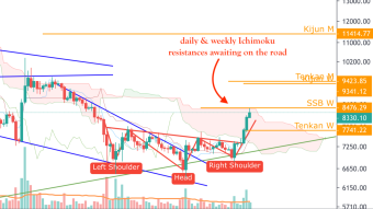 BTC/USD - H&S finally validated !