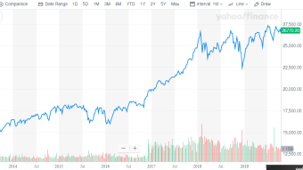 Stock market bubble and crisis definition and today's analysis