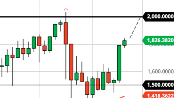 If ETH Breaks $2,000, Buckle Up (3/10/21 Forecast)