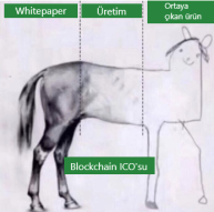 ICO projects are below launch prices