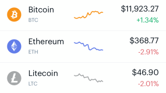 Crypto Prices October 20 2020 8:00 North America Eastern Time