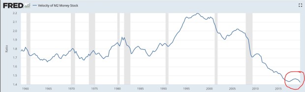 Source: https://fred.stlouisfed.org/series/M2V