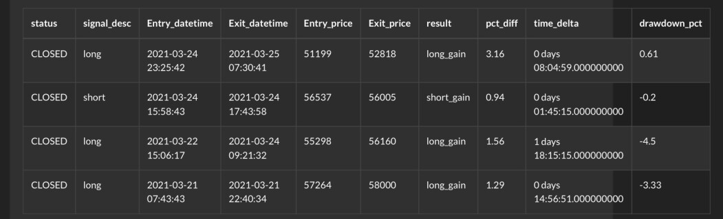 Bitcoin BTCUSD price