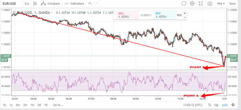 eurusd