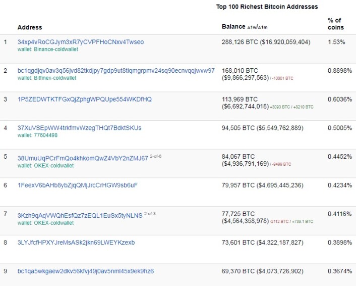 BTC wallets