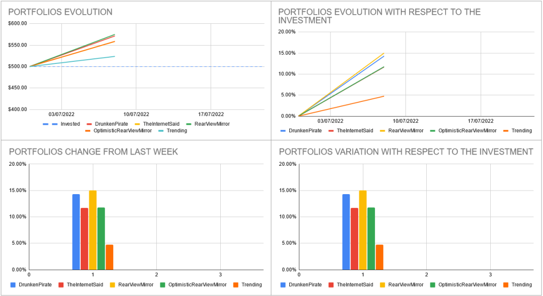 Analisys_Week1