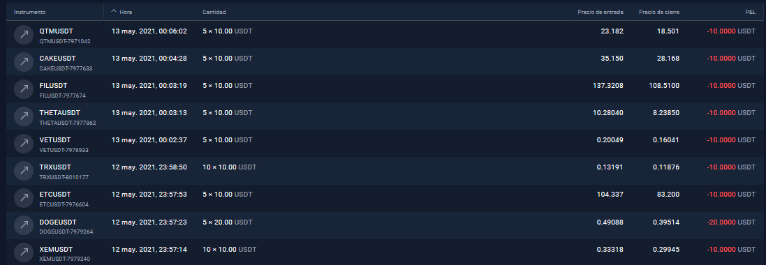 cayeron 20%