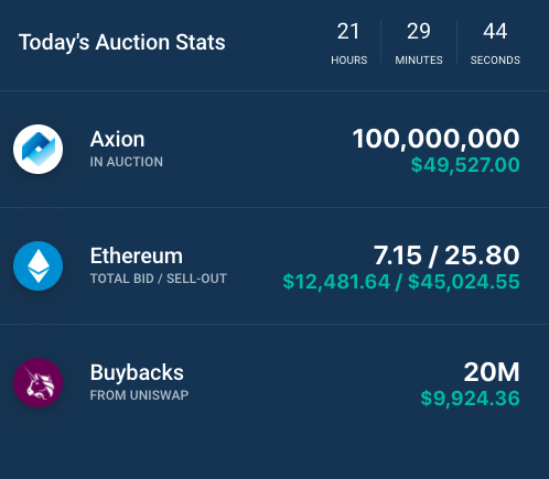 Axion crypto regular auction day 136