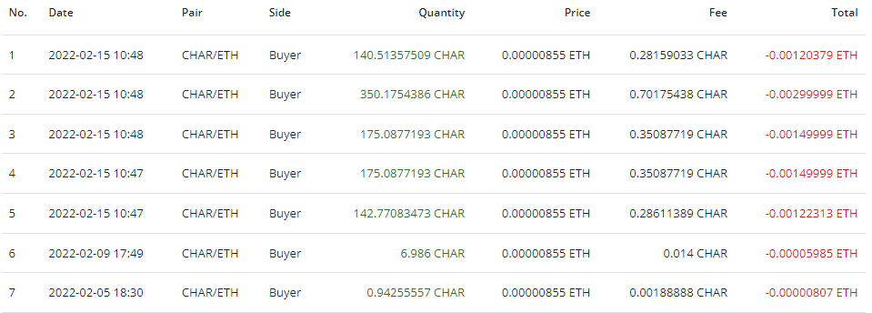 buyback february 2022 proof