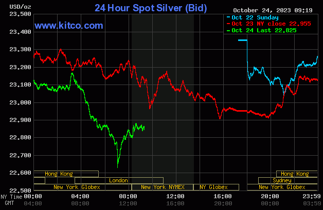 Spot silver - October 24, 2023