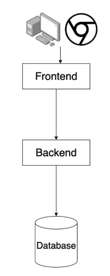 standard-web-application
