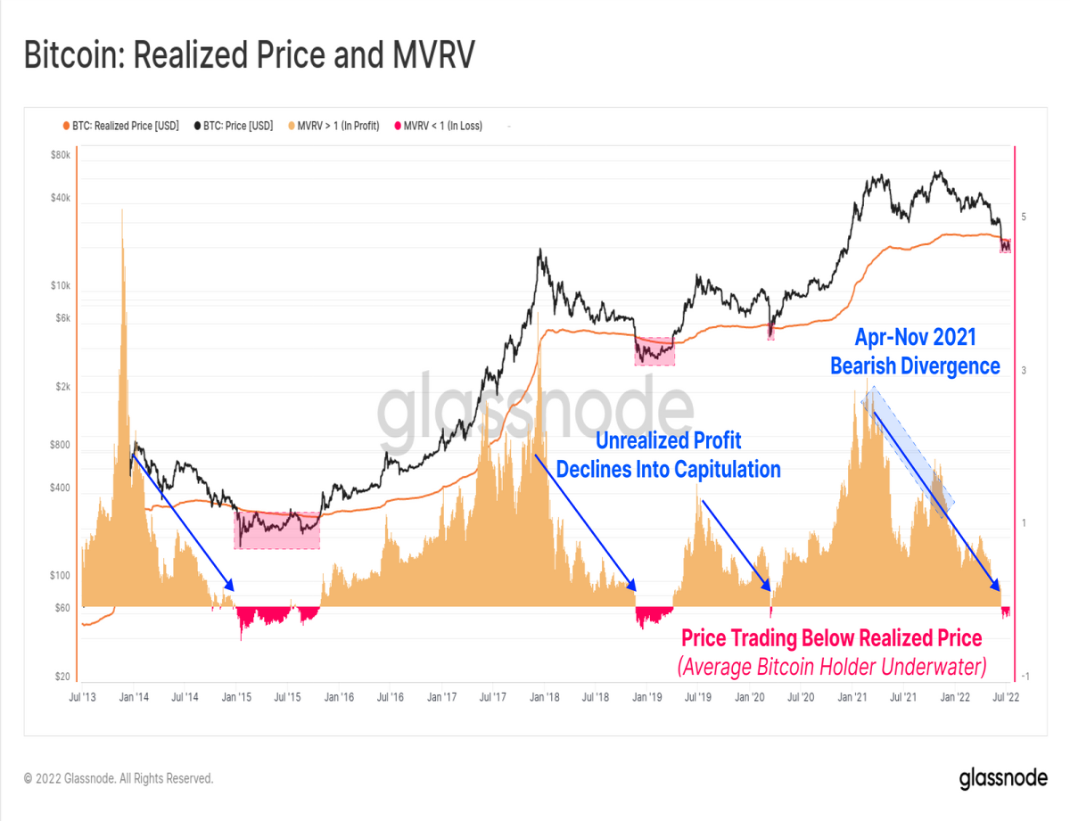 bitcoin realized price