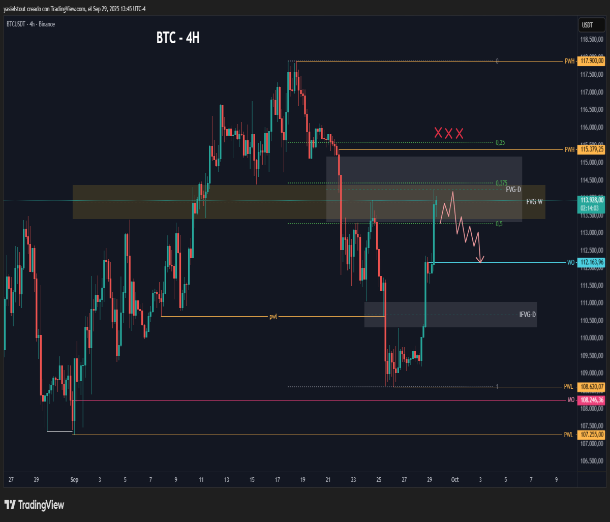 Bearish scenario