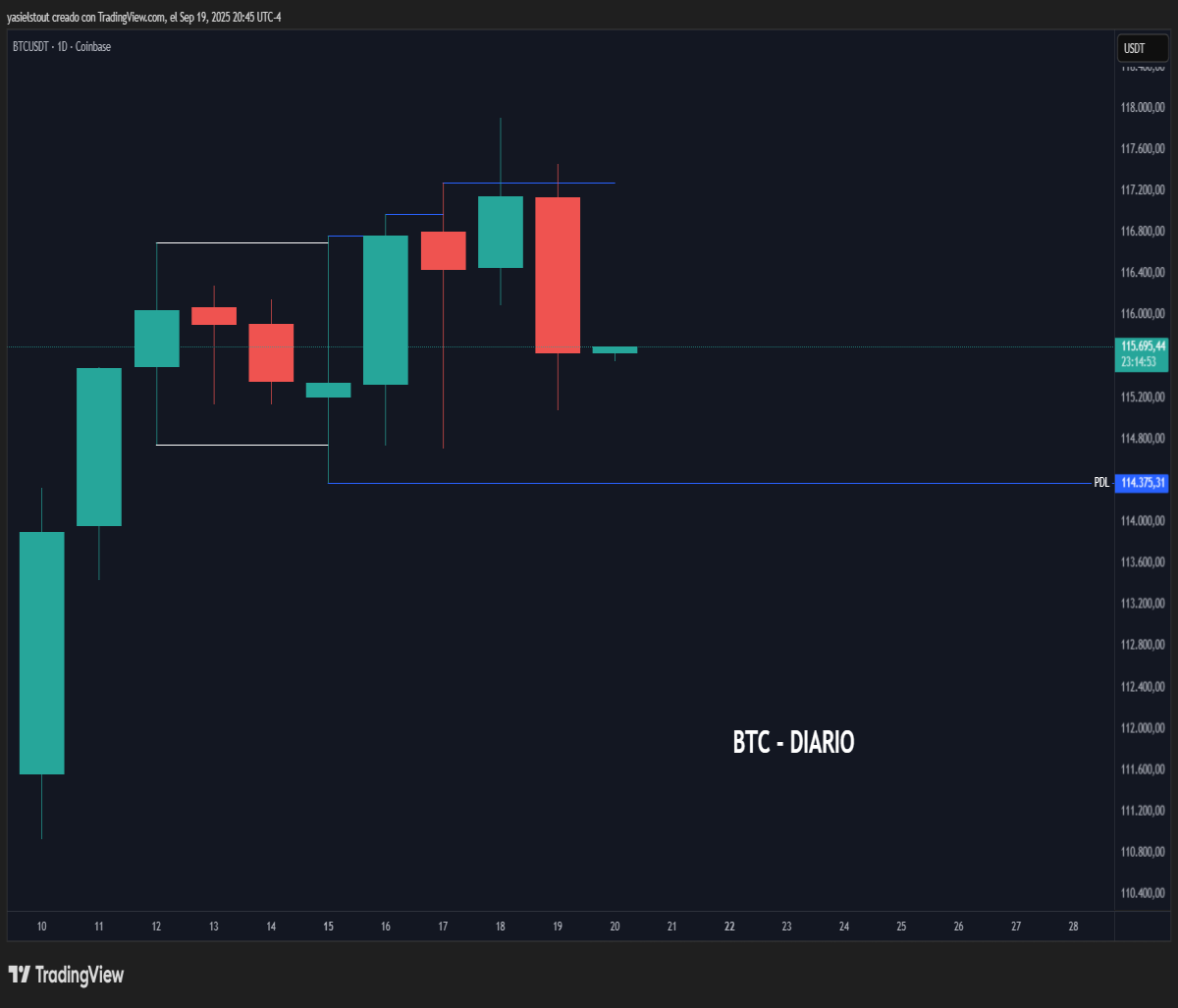 Bearish scenario