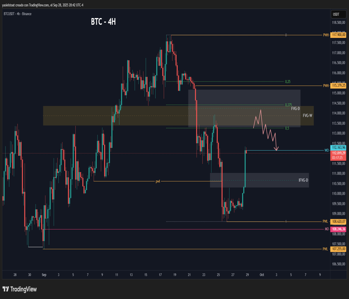 Bearish scenario