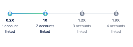 Social Media Bonus