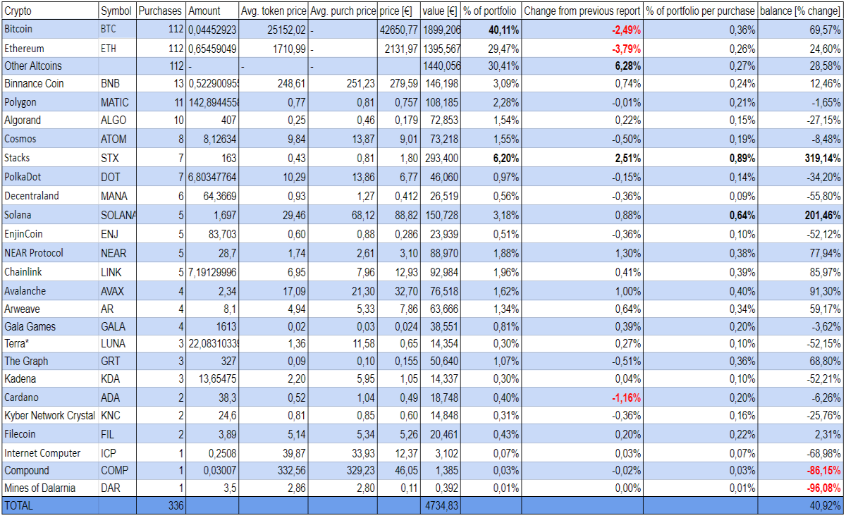 Portfolio state for XVII report