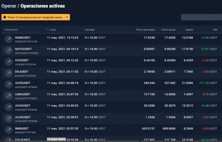 Solo BTC y BTG