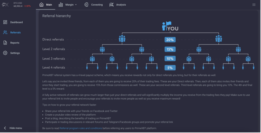 7 Facebook Pages To Follow About PrimeXBT Broker