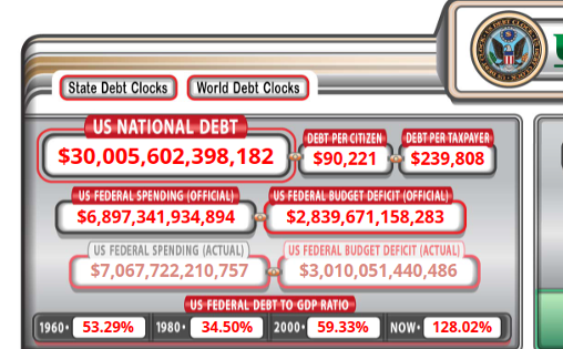 US Debt Hits $30 Trillion