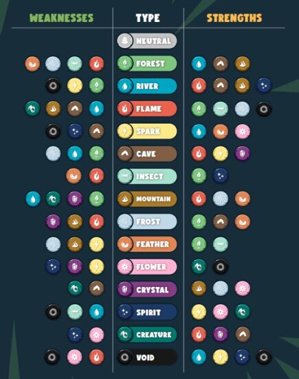 Chumbi Strengths and Weaknesses
