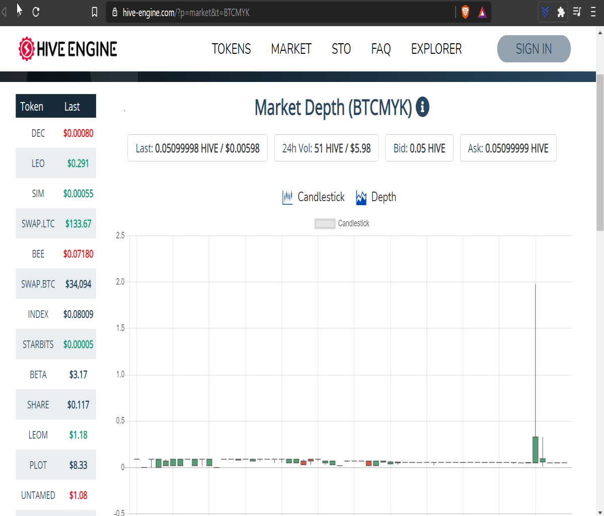 btc myk price