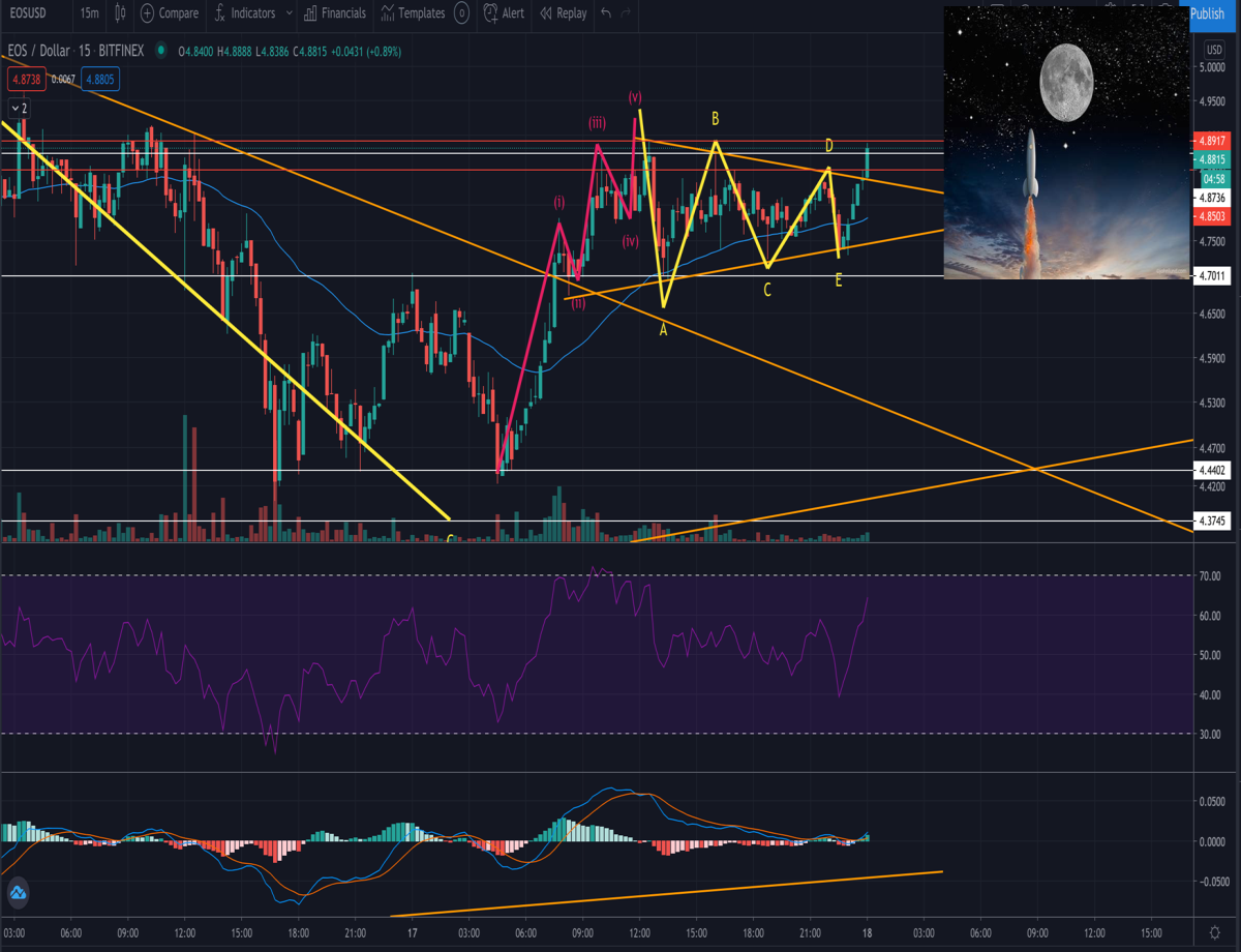 EOS MOON